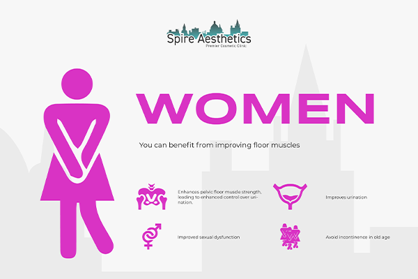 Image of Ems urge incontinence treatment Allesley benefits