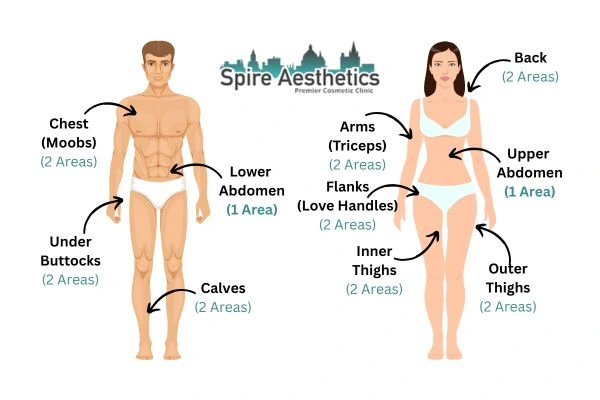 Cryolipolysis Prices Allesley