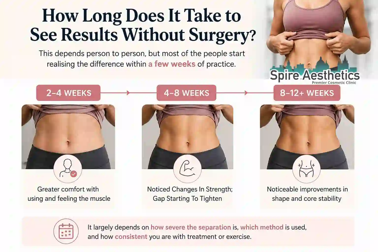 How Long Does It Take to See Results Without Surgery Allesley?